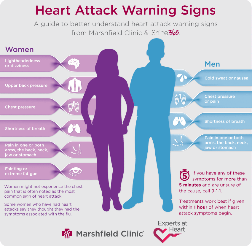 can-heart-attack-cause-seizure-healthyheartworld