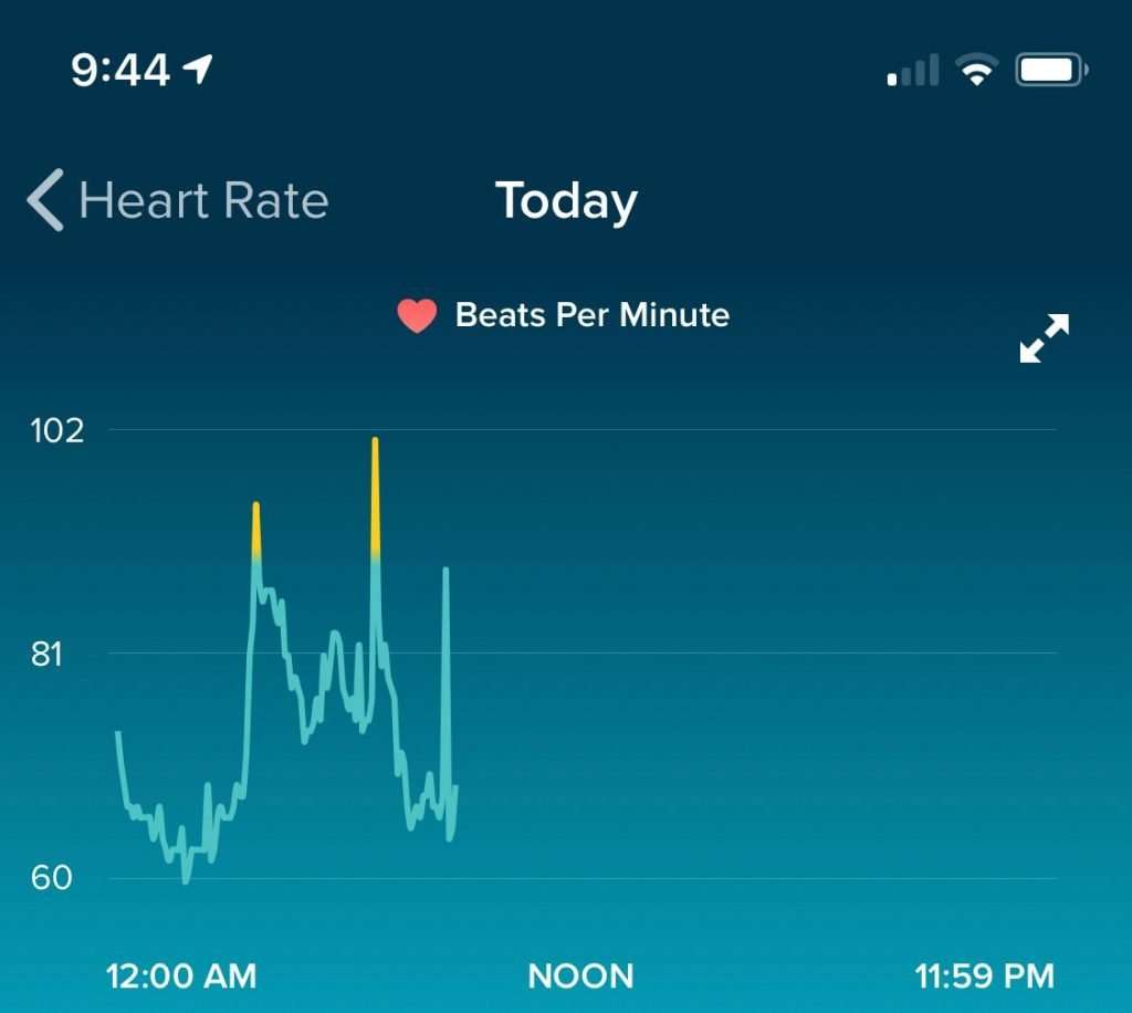 does-fitbit-calculate-heart-rate